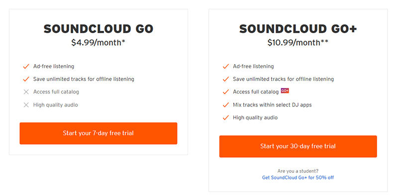 soundcloud go plan